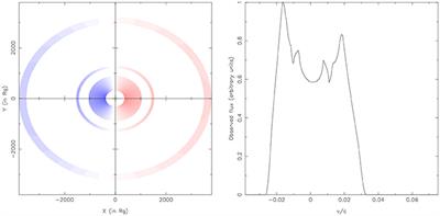 Exploring Possible Relations Between Optical Variability Time Scales and Broad Emission Line Shapes in AGN